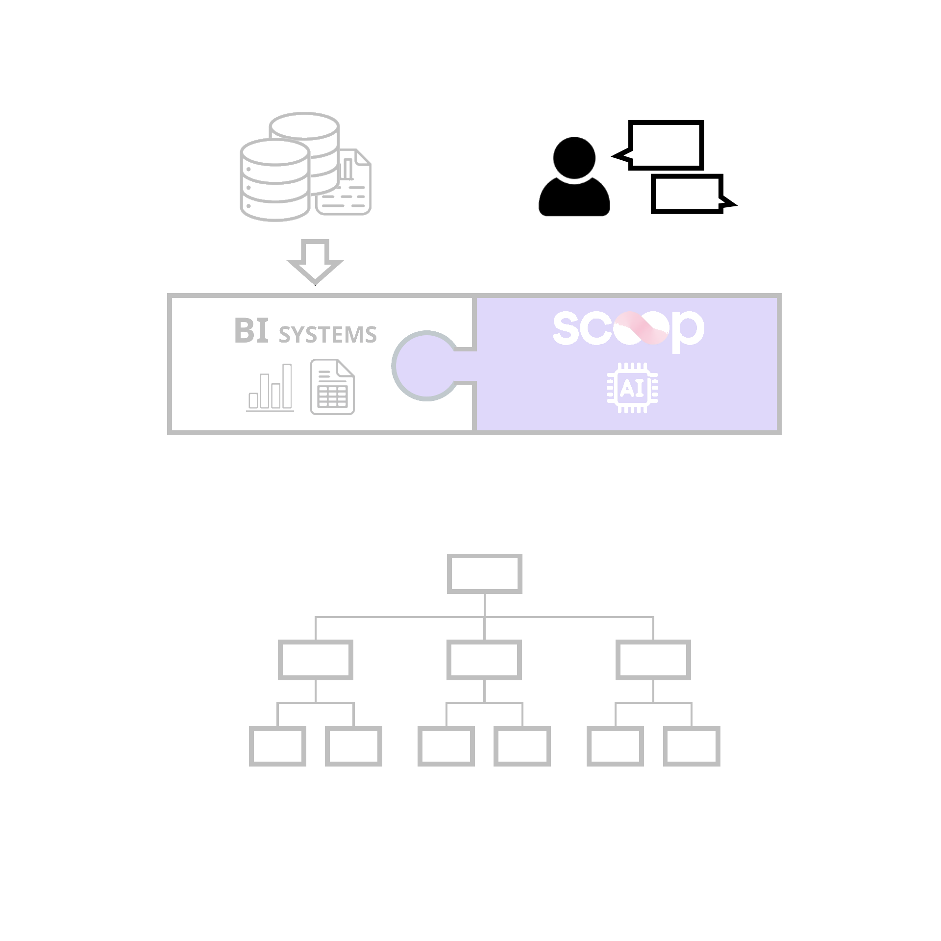 Discovery conversations