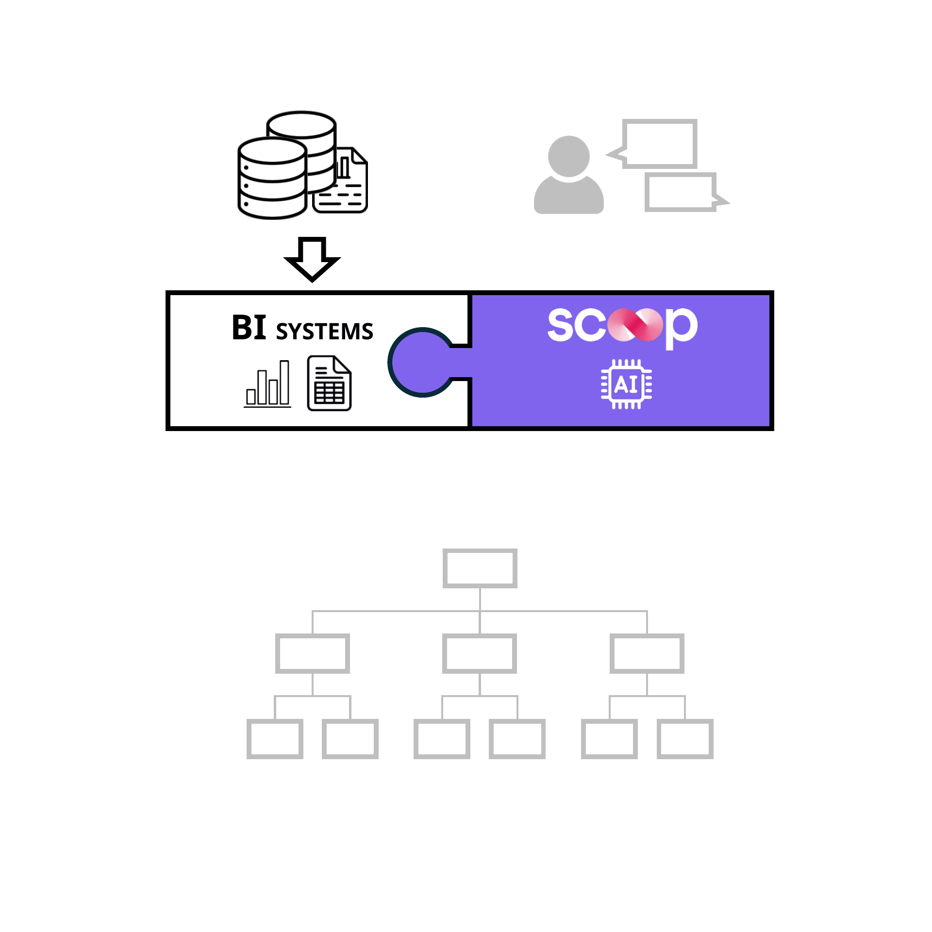 Data and metric alignment