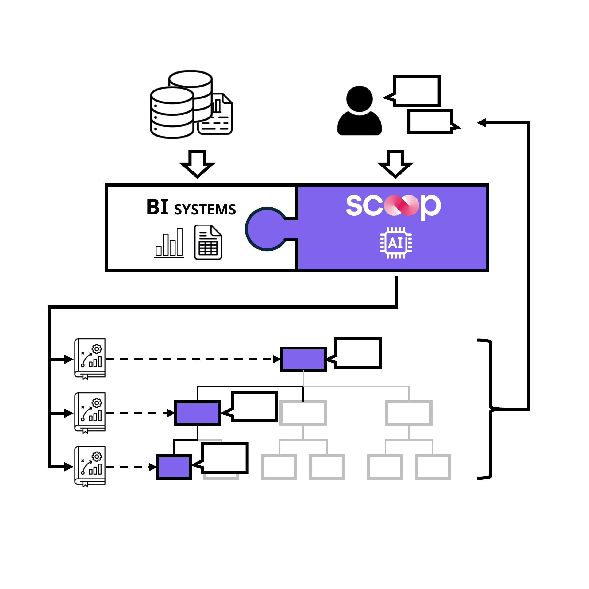 Output design and pilot launch